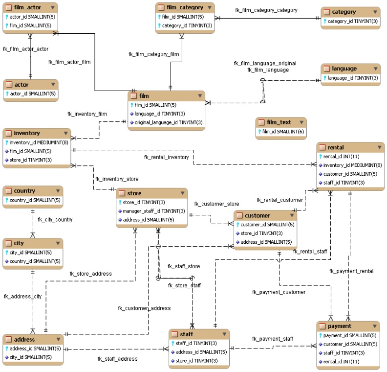 solved-use-the-diagram-to-create-several-sql-programs-to-view-and