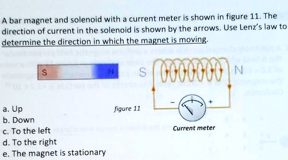 SOLVED A bar and solenoid with a current meter is shown in
