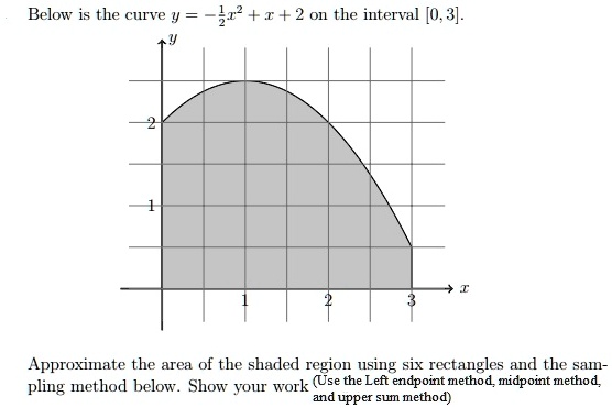 SOLVED: Below is the curve y +r + 2 on the interval [0.3] Approximate ...