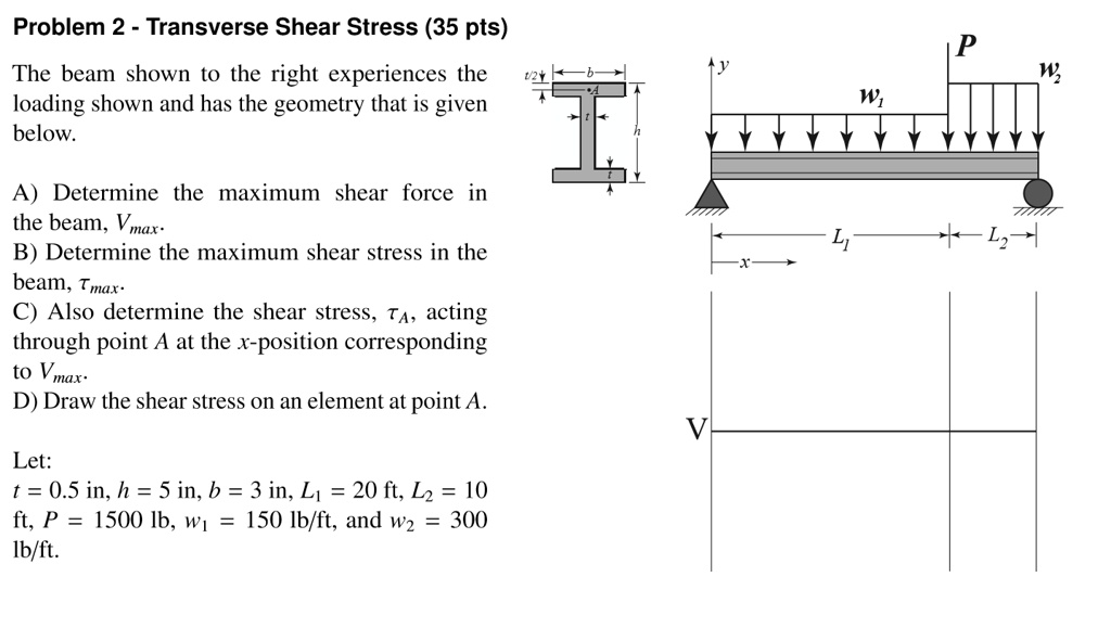 Problem 2 - Transverse Shear Stress (35 pts) The beam shown to the ...