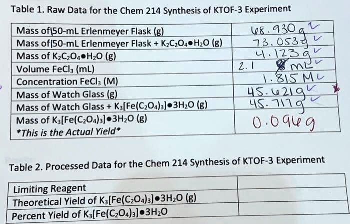 Ktof SOLVED: Table 1. Raw Data for the Chem 214 Synthesis of KTOF-3 ...