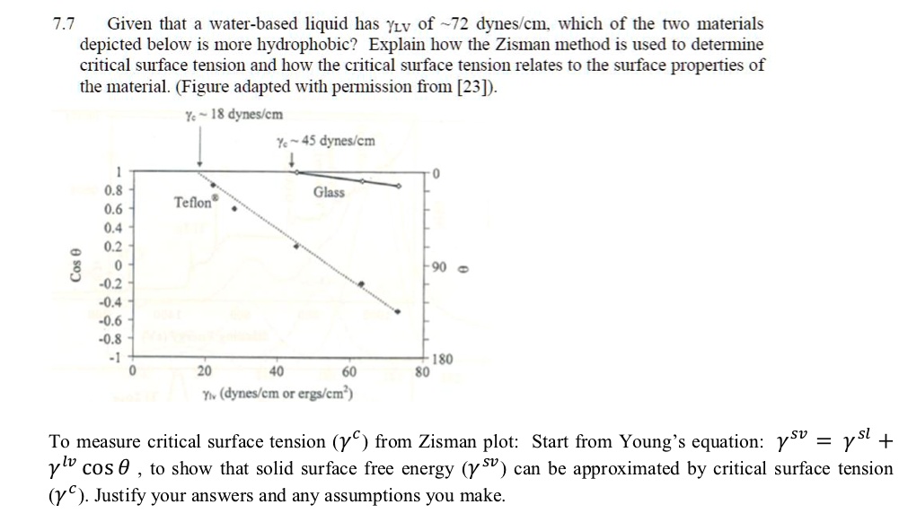 77 given that a water based liquid has ylv of 72 dynescmwhich of the two materials depicted below is more hydrophobic explain how the zisman method is used to determine critical surface tens 23707