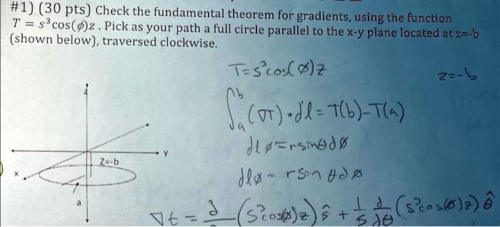Check the fundamental theorem for gradients, using the function T ...