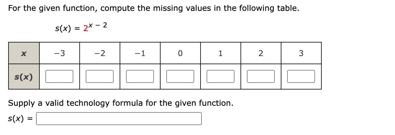Missing Functions SOLVED: For the given function, compute the missing values in the ...