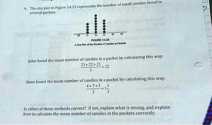 9. The dot plot in Figure 14.23 represents the number of small candies found in
several packets.
20
21
22
23
24
25
FIGURE 14.23
A Dot Plot of the Number of Candies in Packets
John found the mean number of candies in a packet by calculating this way:
(21+22+23)/(3) = 22
Anne found the mean number of candies in a packet by calculating this way:
(4+7+5)/(3) = 5(1)/(3)
Is either of these methods correct? If not, explain what is wrong, and explain
how to calculate the mean number of candies in the packets correctly.