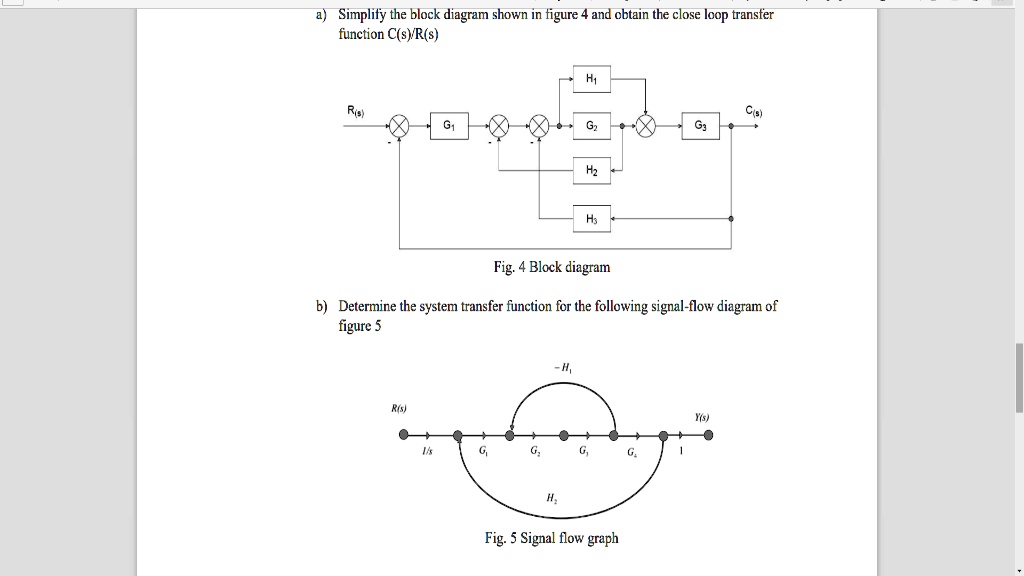 a) Simplify the block diagram shown in figure 4 and obtain the close ...