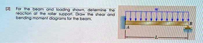[2] For the beam and loading shown, determine the reaction at the ...