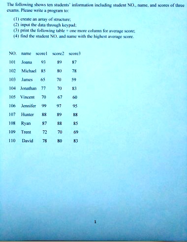 SOLVED: Please Answer this question by using C program in Visual Studio.  The following shows ten students information including student NO, name,  and scores of three exams. Please write a program to: (