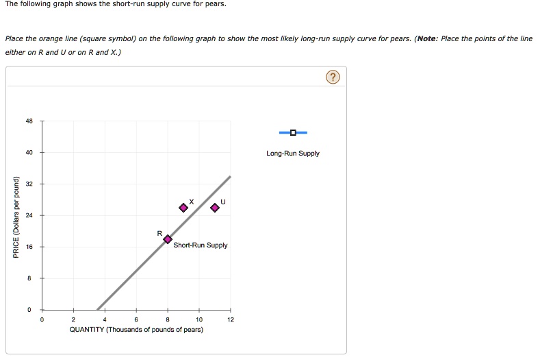 solved a) does the following graph show a decrease in... SOLVED: The following graph shows the short-run supply curve for pears ...
