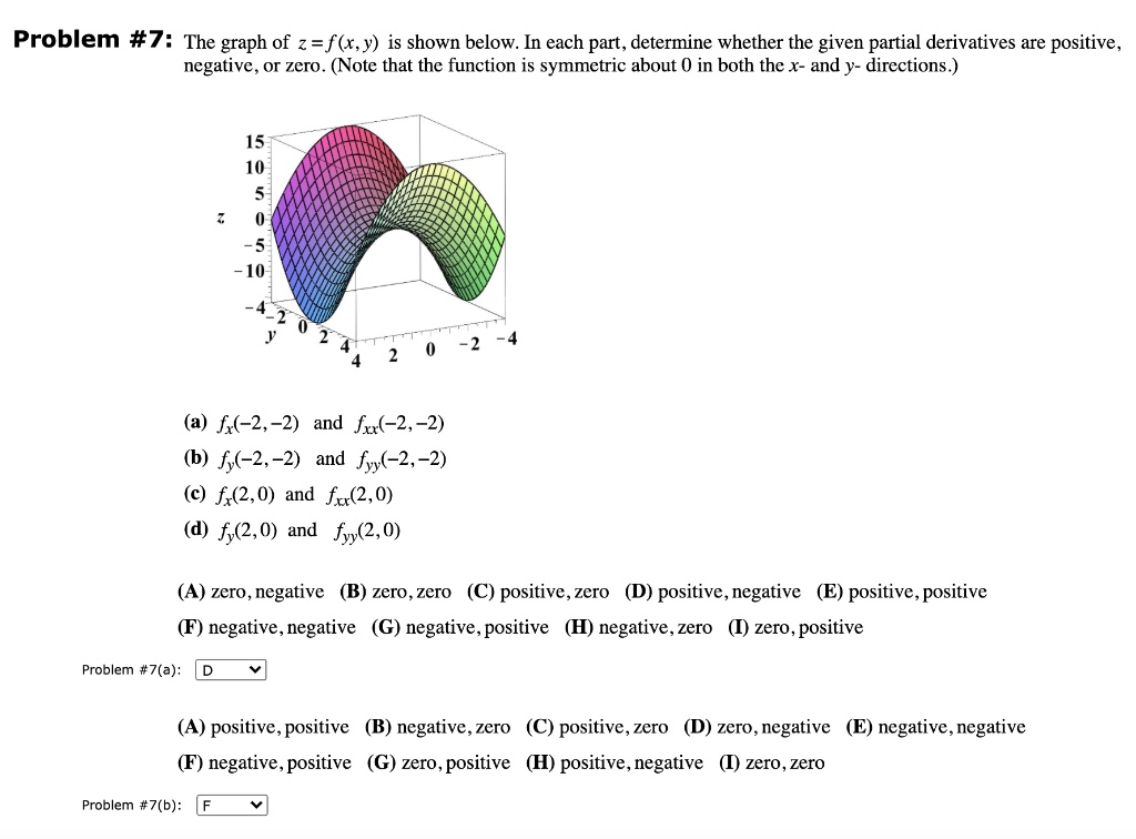 Problem The Graph Of Z F X Y Is Shown Below In Each Part