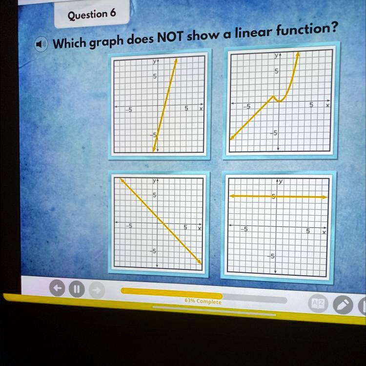 Question 6 Which graph does NOT show a linear function?