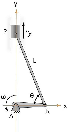 SOLVED: The crankshaft AB is rotating at 100 rad/s about a fixed axis ...