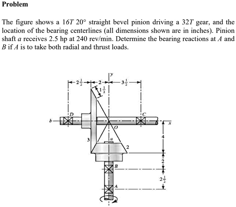 problem the figure shows a 16t 20circ straight bevel pinion driving a 32t gear and the location of the bearing centerlines all dimensions shown are in inches pinion shaft a receives 25 hp at 26059
