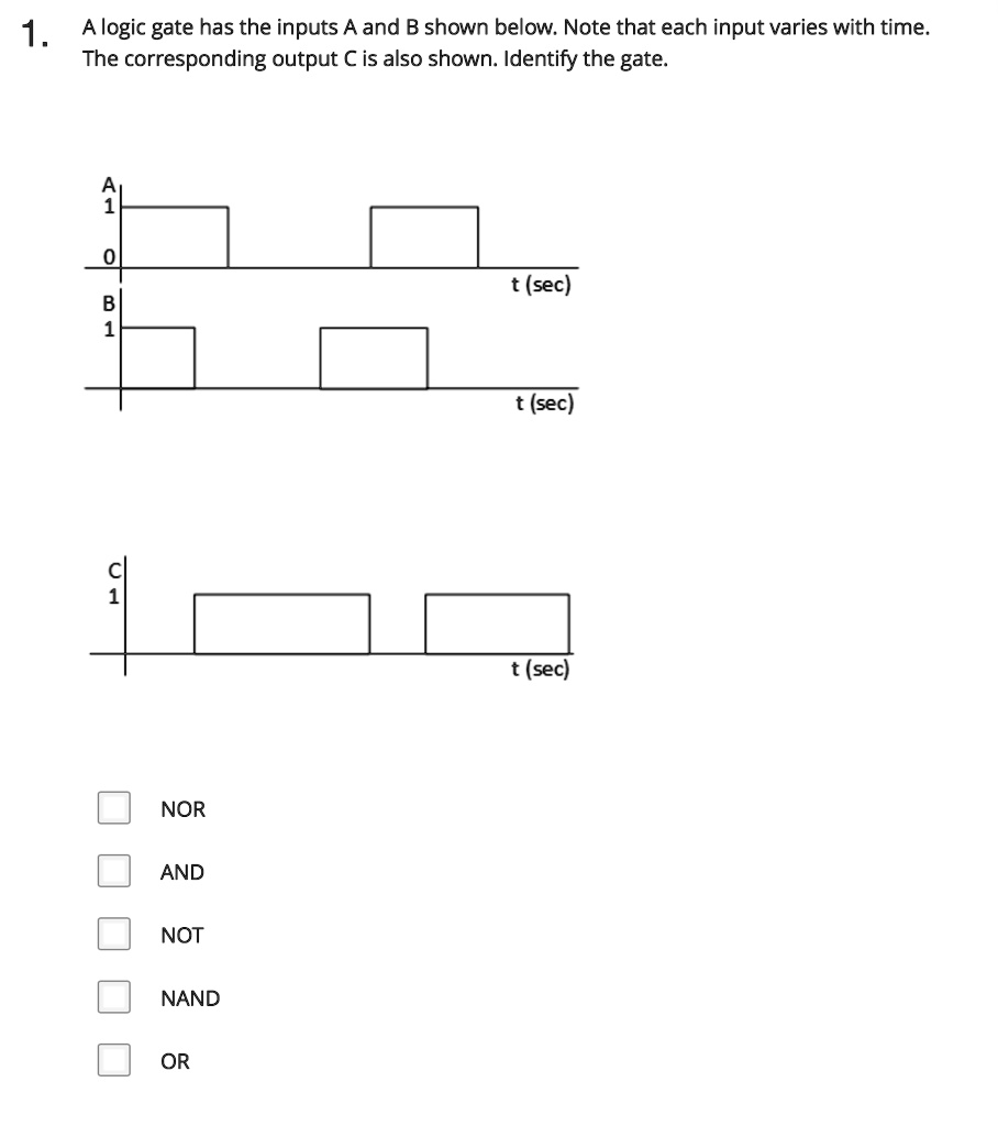 A logic gate has the inputs A and B shown below. Note that each input ...