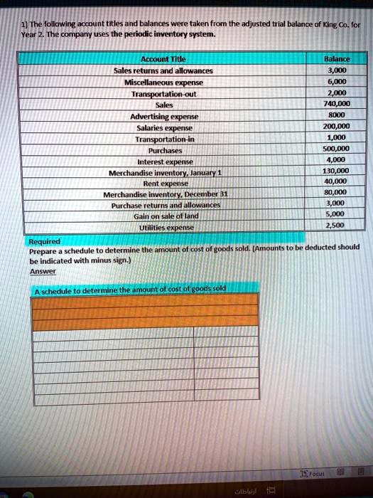 SOLVED The following account titles and balances were taken from the