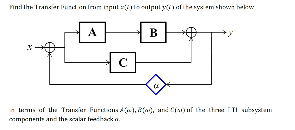 find the transfer function from input xt to output yt of the system ...