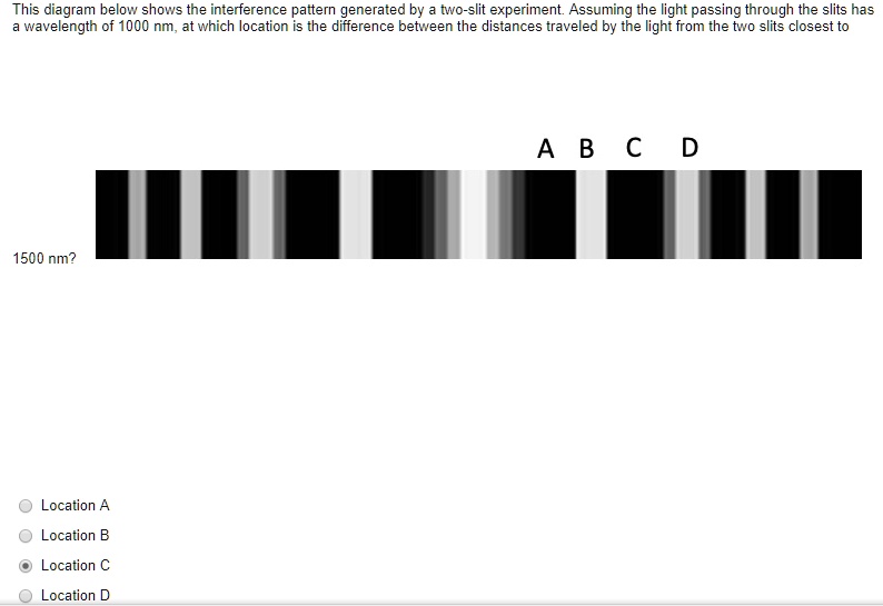 This diagram below shows the interference pattern generated by a two ...