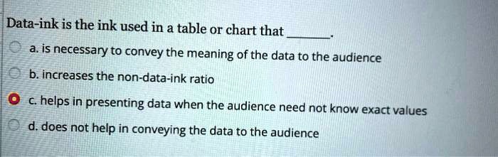 Data Analyist Rules Less Ink data ink is the ink used in a table or chart that a is necessary to ...