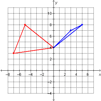 arionna needed to graph triangle pqr reflected across the y axis her ...