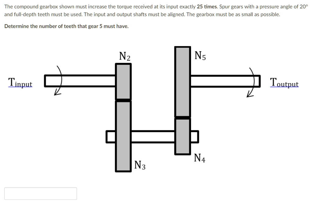 SOLVED The compound gearbox shown must increase the torque received at