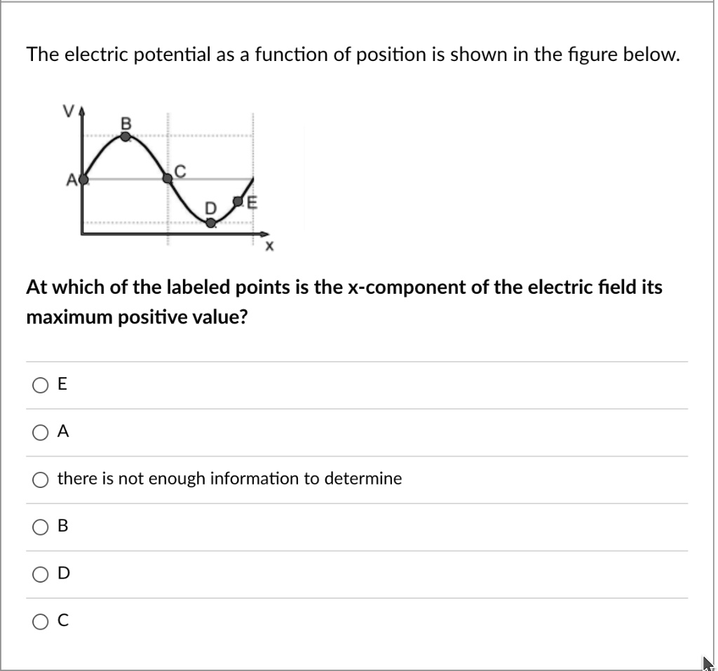 SOLVED: The electric potential as a function of position is shown in ...