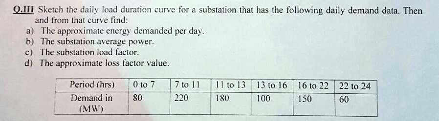 SOLVED: Q.Ill Sketch the daily load duration curve for a substation ...