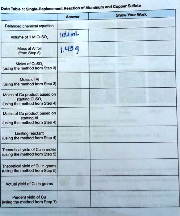 Reaction of Aluminum and Copper Sulfate Data Table 1 Single