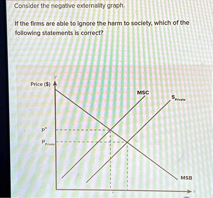 SOLVED: Consider the negative externality graph If the firms are able ...