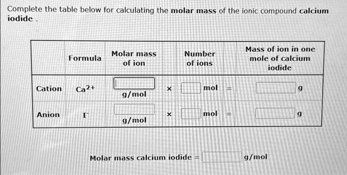 SOLVED: Complete the table below for calculating the molar mass of the ...