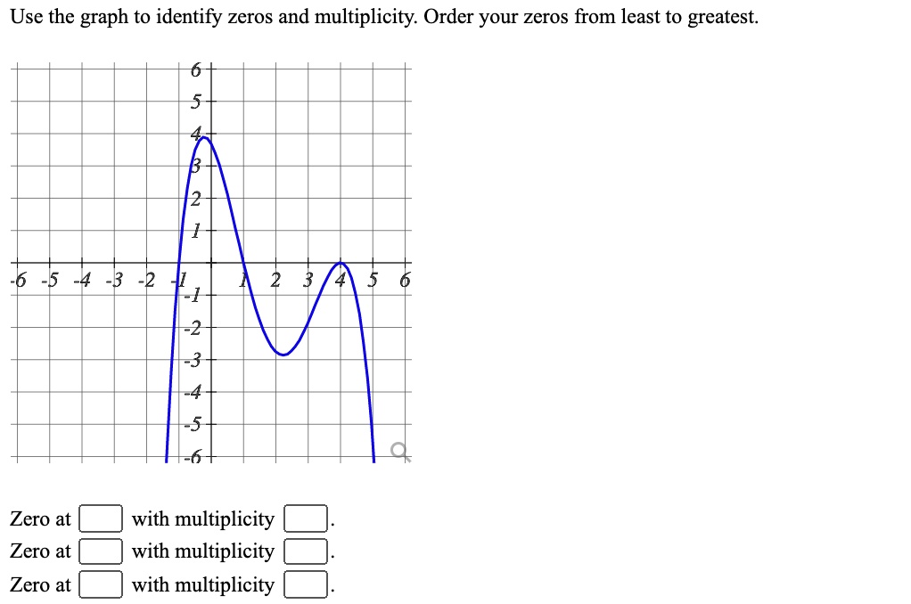 Solved Use The Graph To Identify Zeros And Multiplicity Order Your