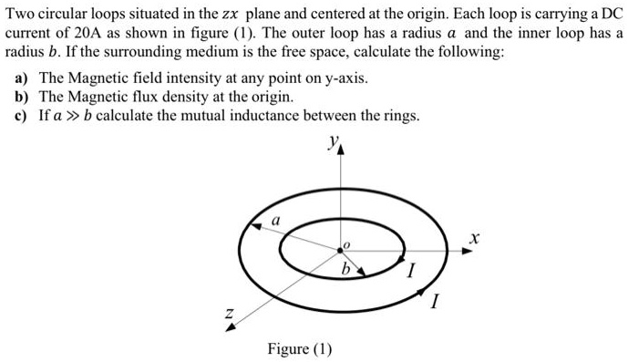 SOLVED: Two circular loops situated in the zx plane and centered at the ...