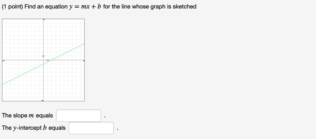 Solved Point Find An Equation Y Mx B For The Line Whose Graph Is Sketched The Slope M Equals The Y Intercept B Equals