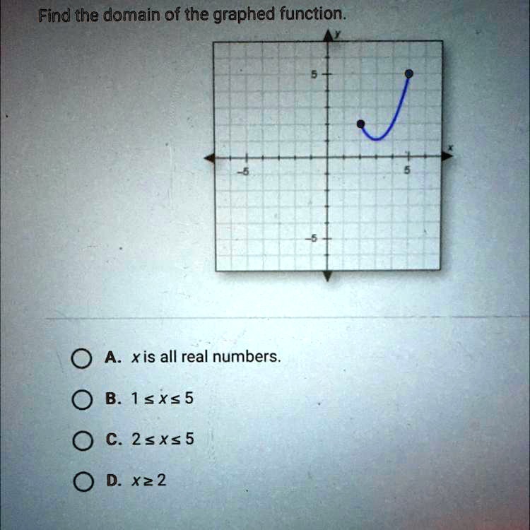 find the domain of the graphed function x is all real numbers