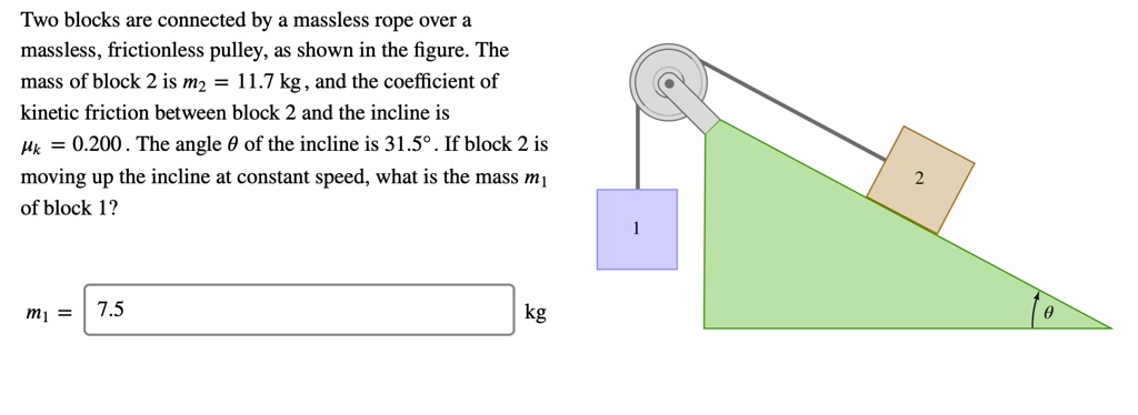 Two blocks are connected by a massless rope over a massless ...
