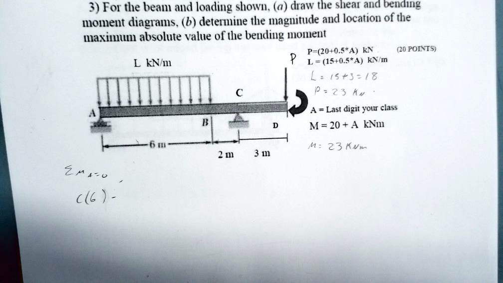 SOLVED: 3For The Beam And Loading Shown,adraw The Shear And Bending ...