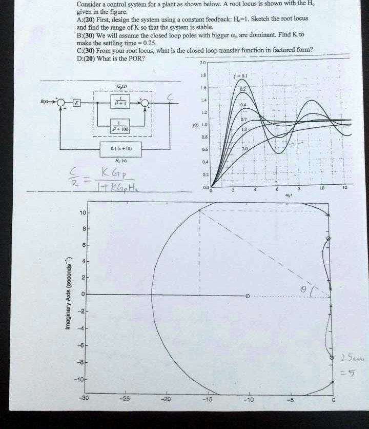 Consider a control system for a plant as shown below. A root locus is ...