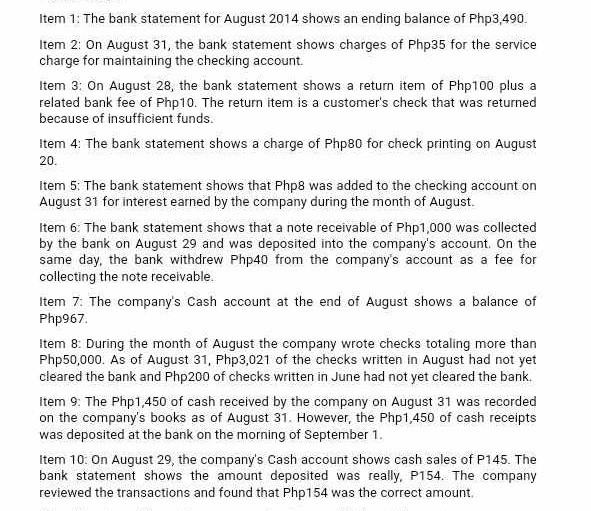 Item 1: The bank statement for August 2014 shows an ending balance of Php3,490.
Item 2: On August 31, the bank statement shows charges of Php35 for the service charge for maintaining the checking account.

Item 3: On August 28, the bank statement shows a return item of Php100 plus a related bank fee of Php10. The return item is a customer's check that was returned because of insufficient funds.

Item 4: The bank statement shows a charge of Php80 for check printing on August 20.

Item 5: The bank statement shows that Php8 was added to the checking account on August 31 for interest earned by the company during the month of August.

Item 6: The bank statement shows that a note receivable of Php1,000 was collected by the bank on August 29 and was deposited into the company's account. On the same day, the bank withdrew Php40 from the company's account as a fee for collecting the note receivable.

Item 7: The company's Cash account at the end of August shows a balance of Php967.

Item 8: During the month of August the company wrote checks totaling more than Php50,000. As of August 31, Php3,021 of the checks written in August had not yet cleared the bank and Php200 of checks written in June had not yet cleared the bank.

Item 9: The Php 1,450 of cash received by the company on August 31 was recorded on the company's books as of August 31. However, the Php1,450 of cash receipts was deposited at the bank on the morning of September 1.

Item 10: On August 29, the company's Cash account shows cash sales of P145. The bank statement shows the amount deposited was really, P154. The company reviewed the transactions and found that Php154 was the correct amount.