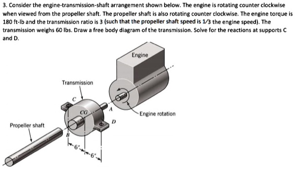 SOLVED: 3.Consider the engine-transmission-shaft arrangement shown ...