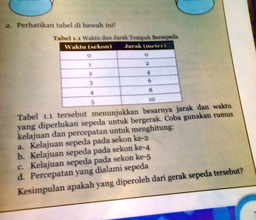 SOLVED: Tolong Dijawab Dong Besok Dikumpulkan Kok Perhatikan Tabel Di ...