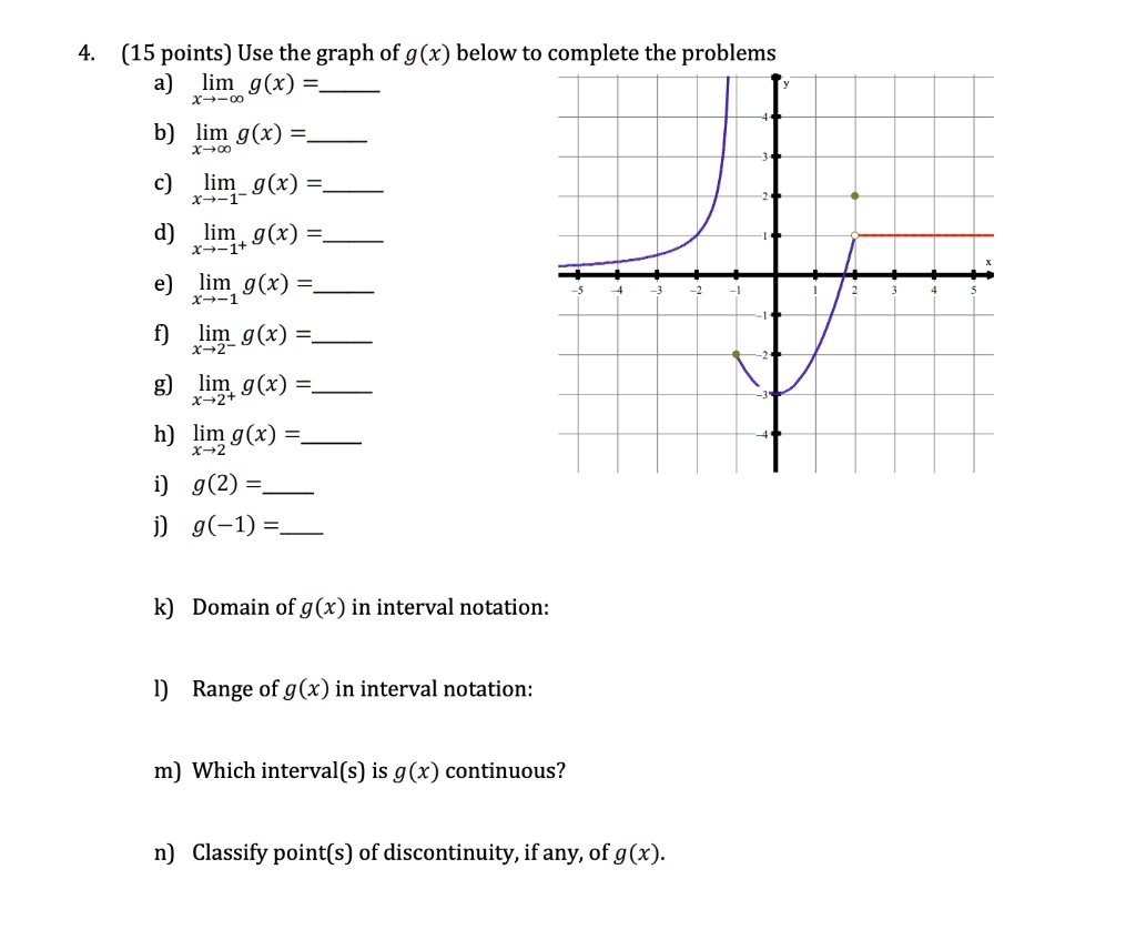 Solved 15 Points Use The Graph Of G X Below To Complete The Problems Lim G X X 0 B Lim G X X 0 C Xlinz G X D Xlin G X E Xim 9 X 09 Lim G X X 2