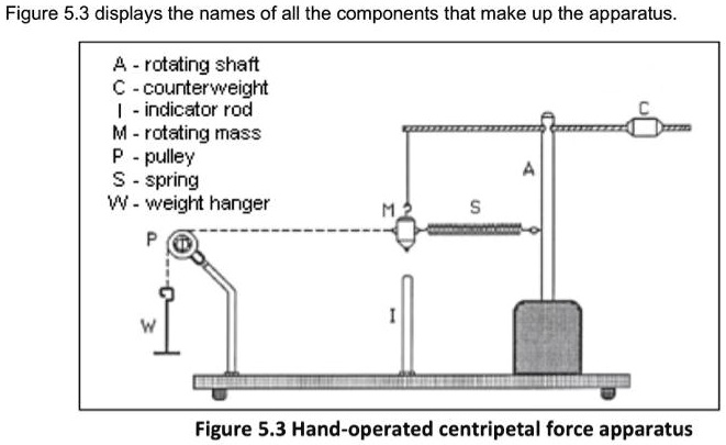 SOLVED: 1a) What is the agent that produces the centripetal force in ...