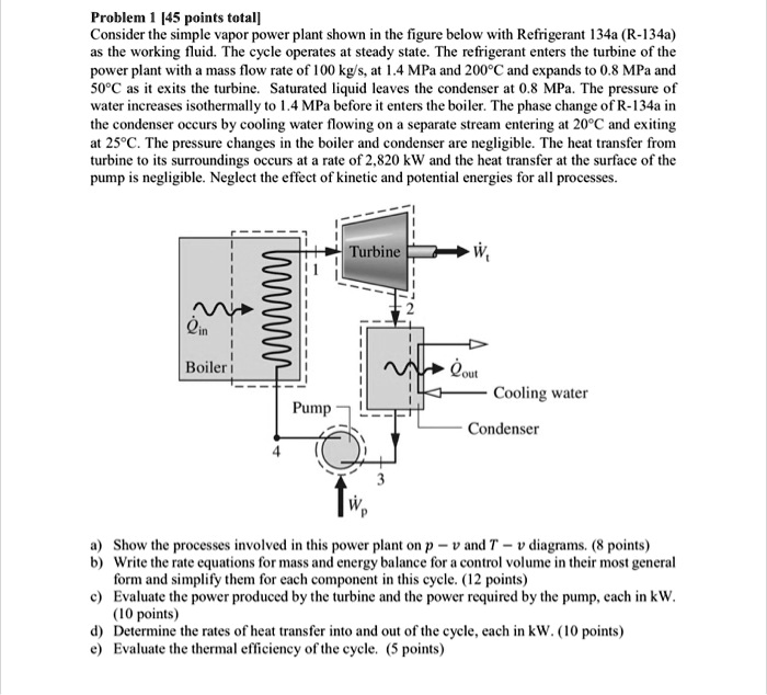 SOLVED: Problem 1 [45 points total] Consider the simple vapor power ...