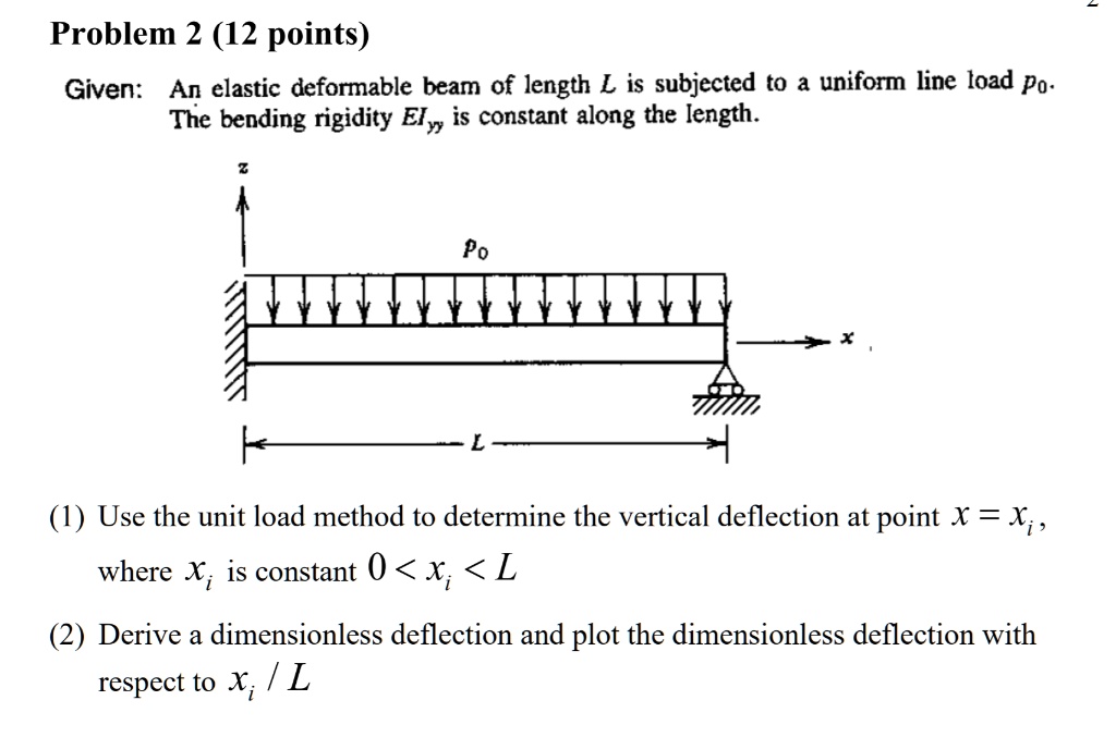 SOLVED Problem 2 (12 points) Given An elastic deformable beam of