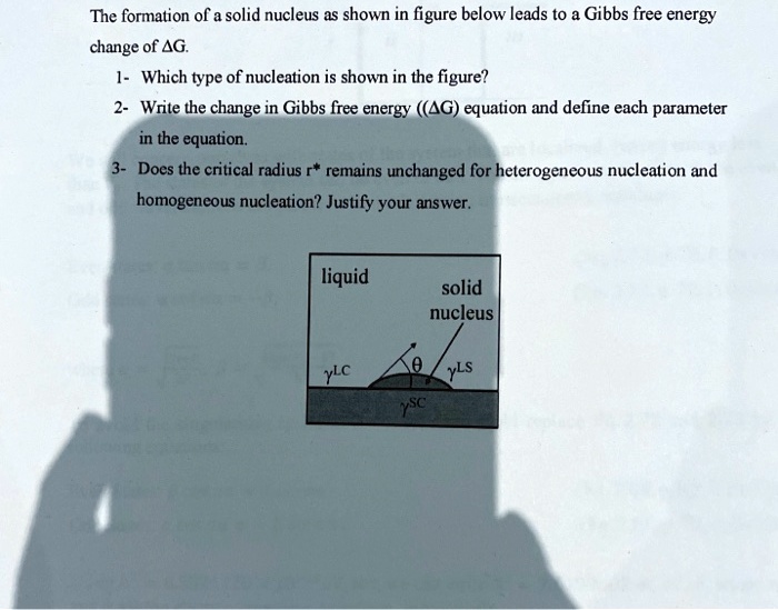 Solved The Formation Of A Solid Nucleus As Shown In The Figure Below