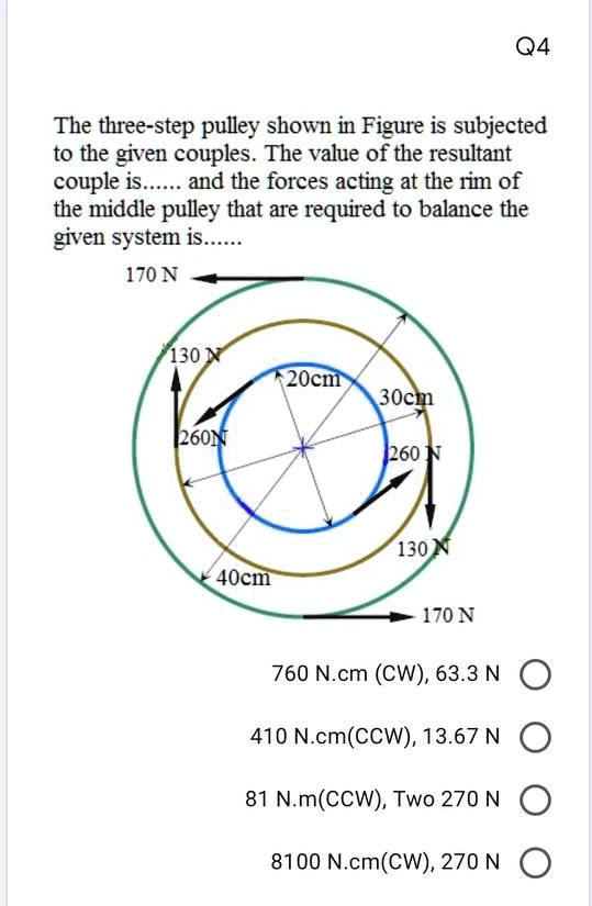 The threestep pulley shown in Figure is subjected to the given couples