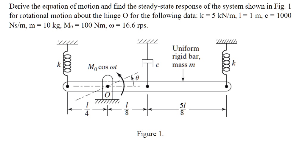 SOLVED: Derive the equation of motion and find the steady-state ...