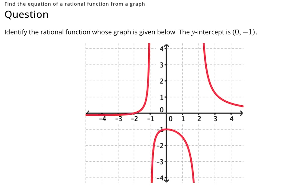 SOLVED: Find the equation of a rational function from graph Question ...