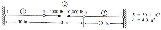 SOLVED: Consider the bar assemblage shown in the figure below. Use a ...