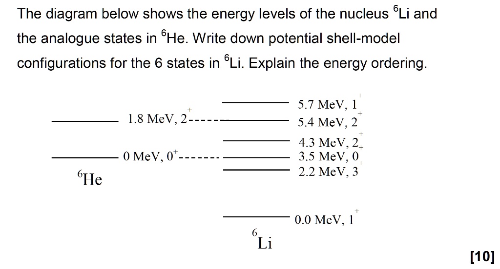 The diagram below shows the energy levels of the nucleus ^6Li and the ...