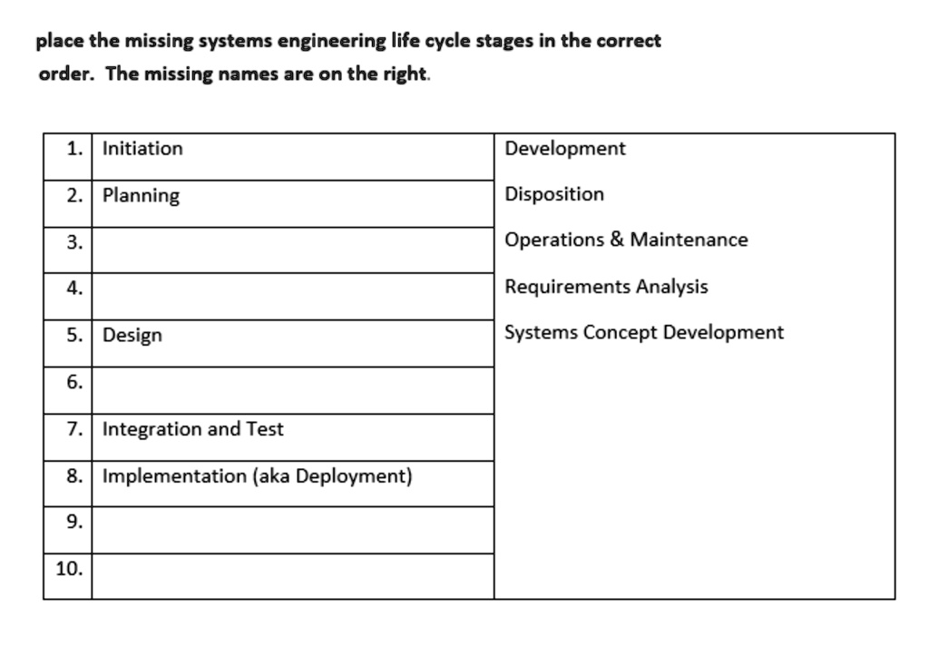 place the missing systems engineering life cycle stages in the correct ...